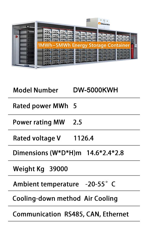 Containerlagring 2.5MW / 5MWh — 2