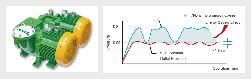 PM VSD Skruvkompressor — Tvåstegs — 3